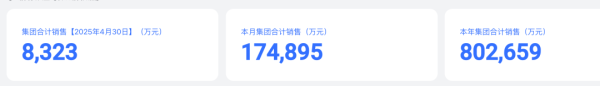 炒股配资时间 胖东来最新公布：前4个月卖了80亿元！于东来：今年销售额尽量控制在200亿元以内！员工月均工资近万元
